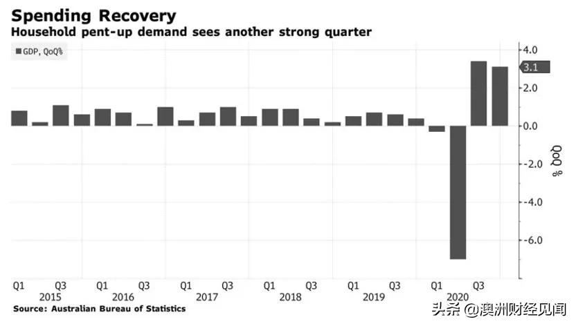 2021瑞安今年的gdp是多少_2021年一季度GDP前十强,都是哪些国家呢,他们的排名有变化吗