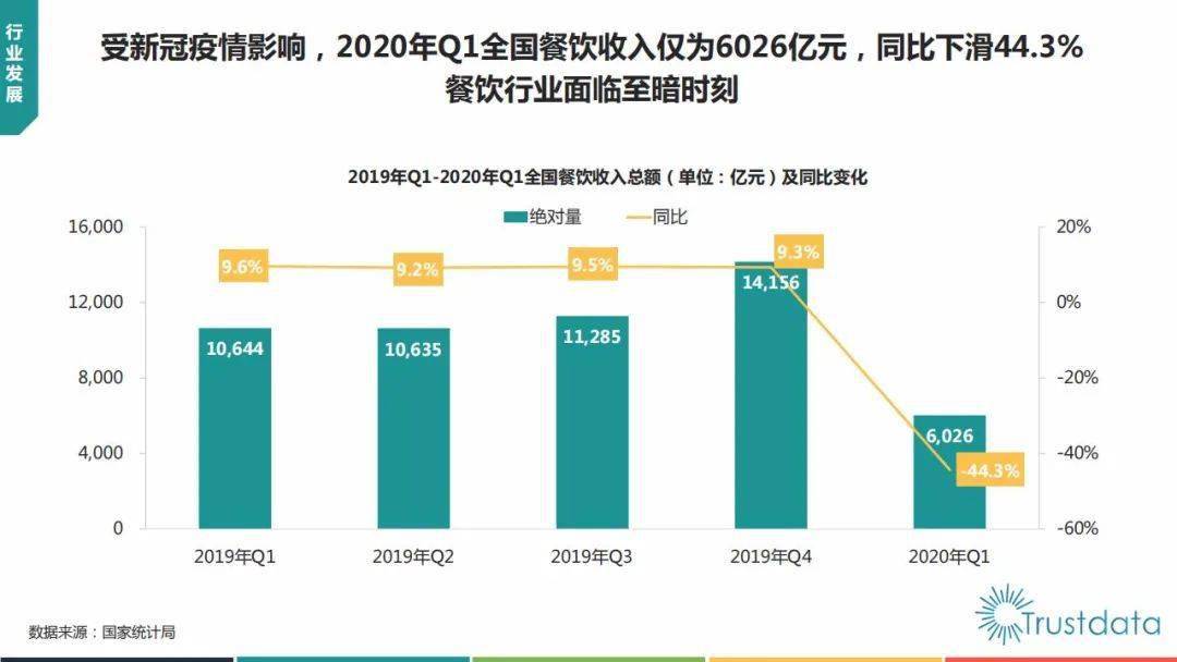 人口比例模型_便秘人口比例图(3)