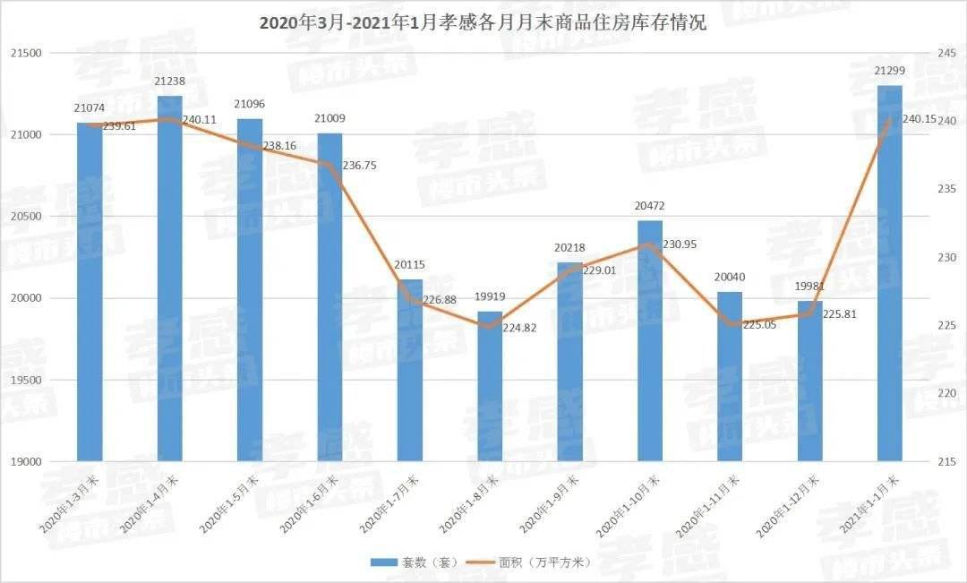 孝感2021gdp_中国gdp排名省份2021 2020gdp排名省份 3