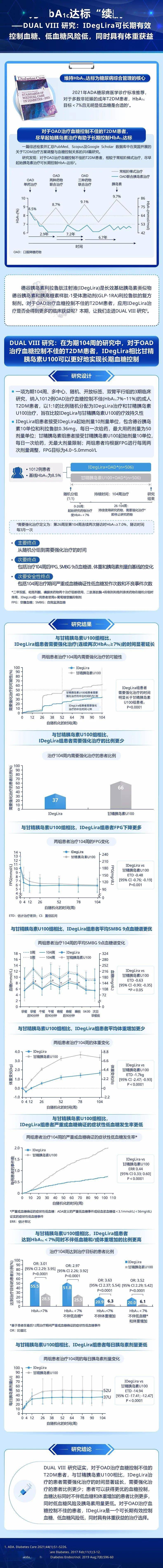 新品速遞德谷胰島素利拉魯肽注射液為hba1c達標續航