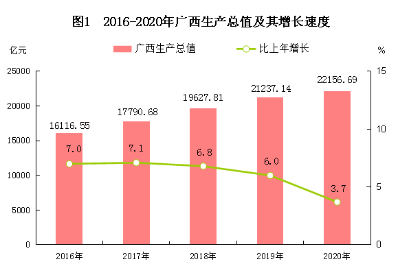 城镇gdp统计_2018年中山市国民经济和社会发展统计公报(2)