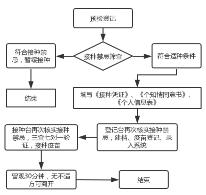 免费接种新冠疫苗明起可预约以下这个年龄段的街坊快点看过来↙