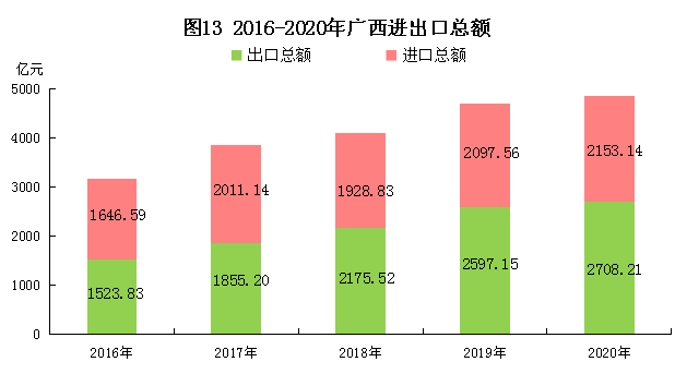 广西平果县2020gdp_广西贵港各区县市2020年GDP出炉 覃塘区名义增速最快(3)