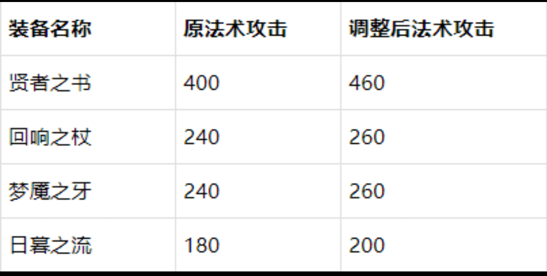 每天量几次血压取平均值 068298bb529743a4864b549e27fd2c73.png