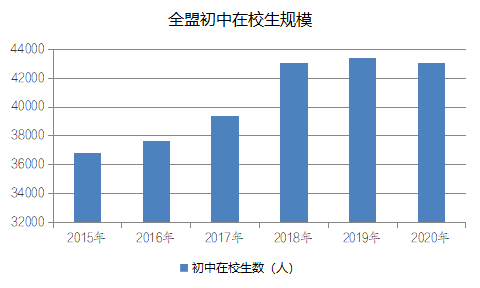 天水人口经济数据最新_天水师范学院(2)