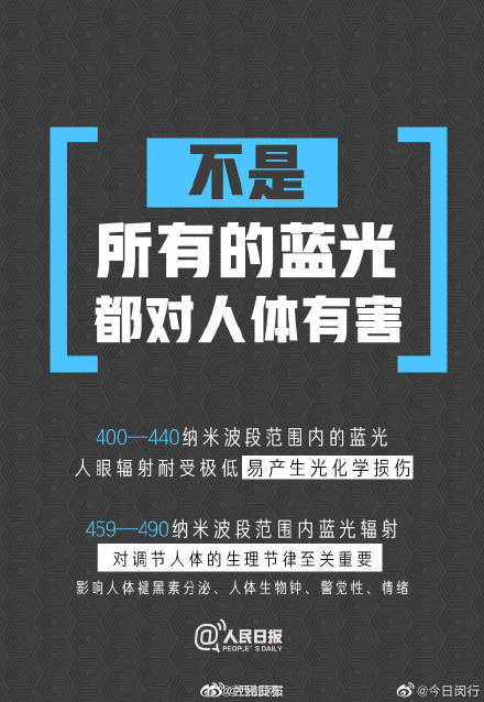 灯具|但你的防蓝光镜片有效吗？转扩，科普！