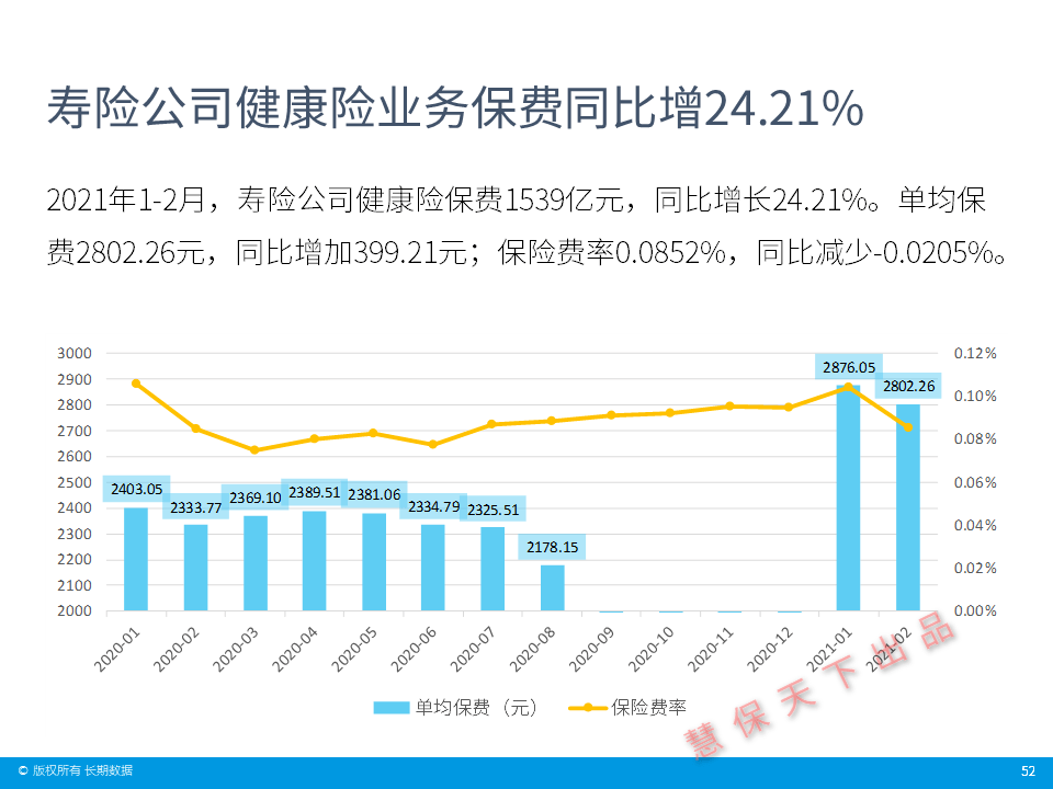 人均几张保单_交强险保单图片
