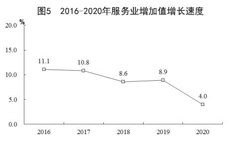 2020江西乐平市gdp_江西省及下辖各市经济财政实力与债务研究 2019