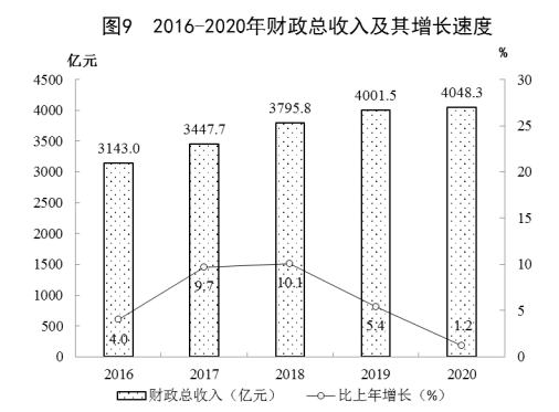 2020江西乐平市gdp_江西省及下辖各市经济财政实力与债务研究 2019(2)