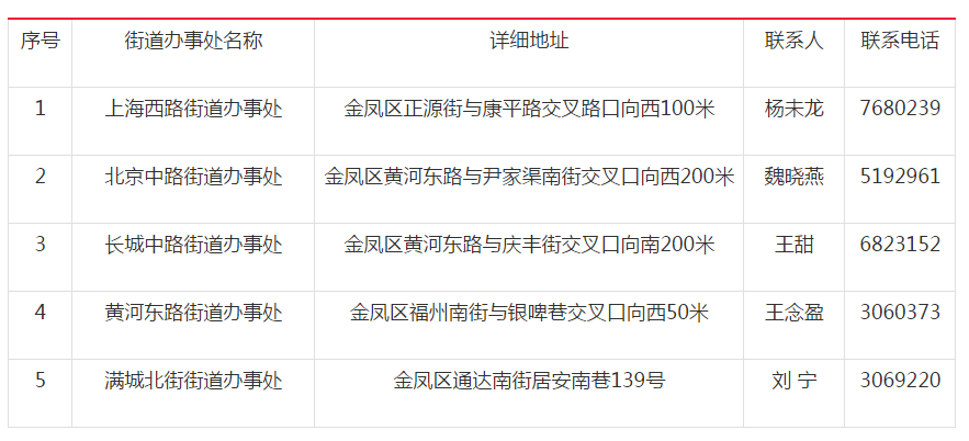 报人口失踪都需要提供什么材料_突发 7人失踪