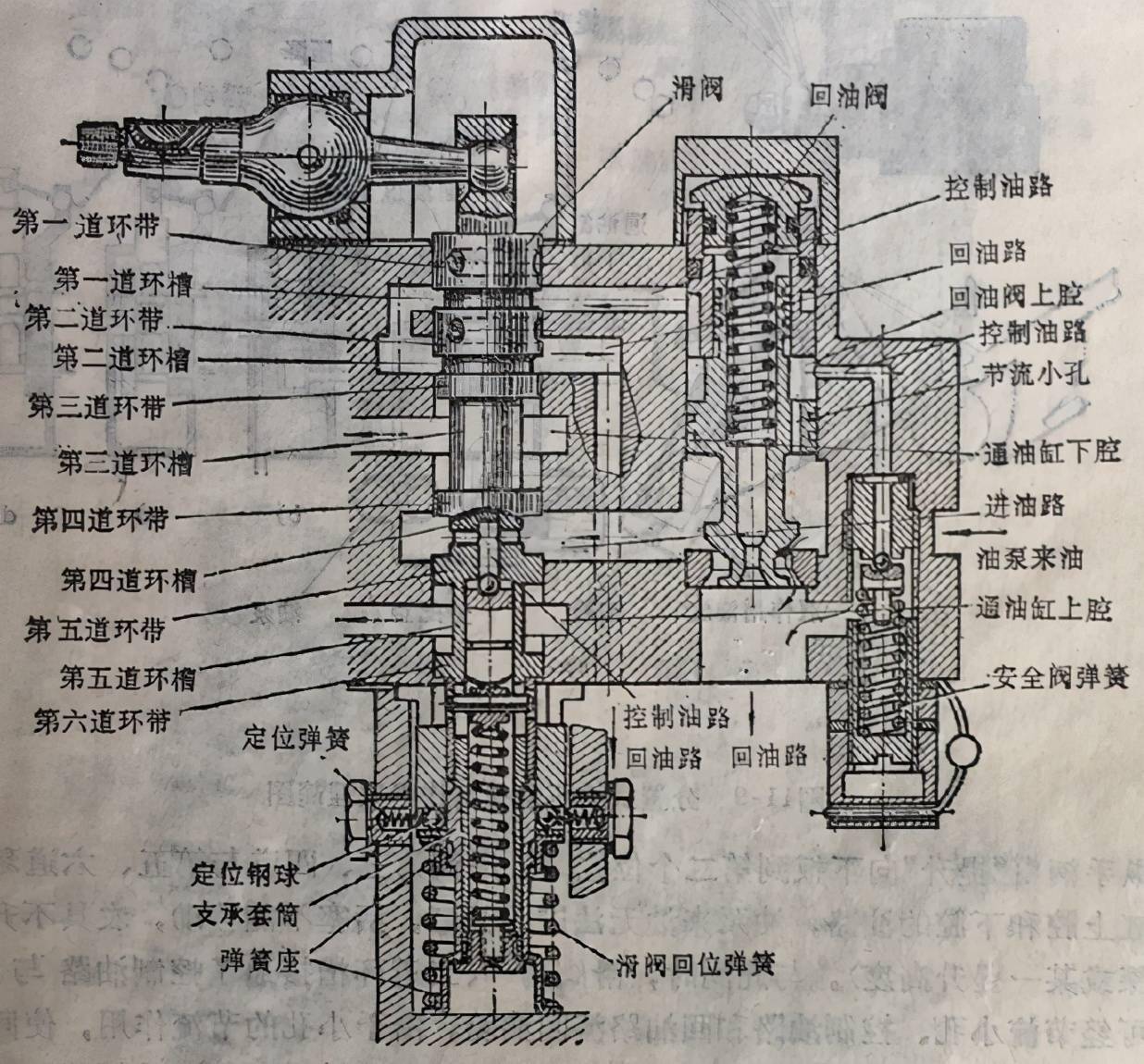 干油分配器内部结构图图片