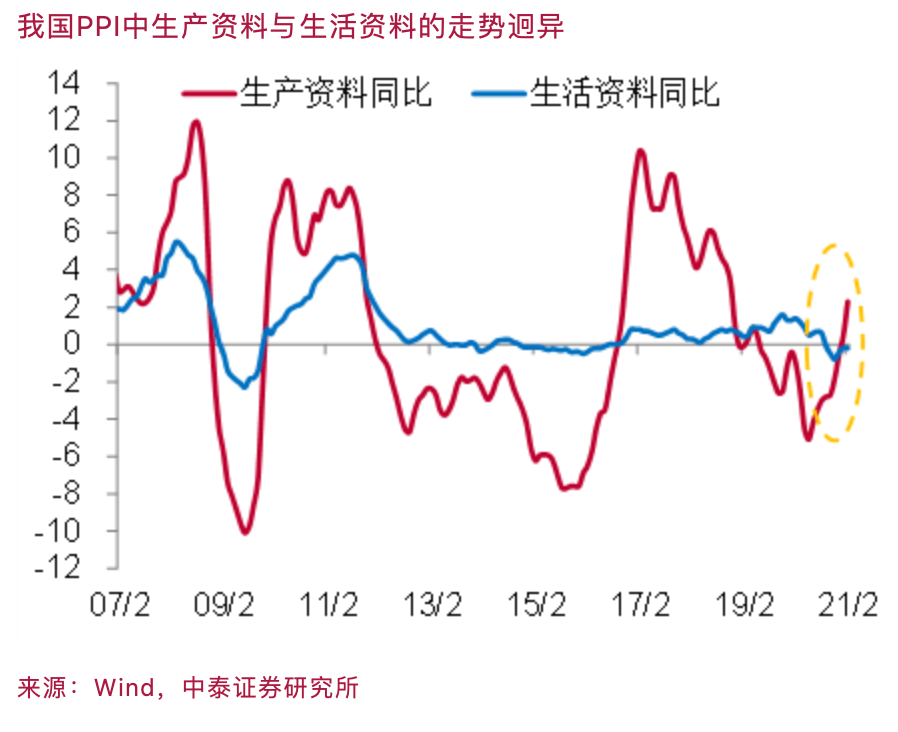 gdp三驾马车消费占比_2018上半年的 冰冷现实 GDP三驾马车全部沦陷,唯房地产一枝独秀(2)