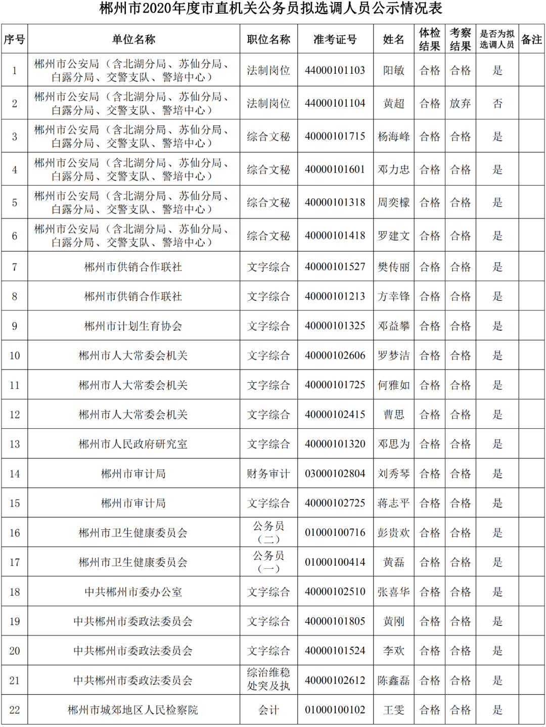 郴州城区2020年常住人口_郴州2020年城区规划图