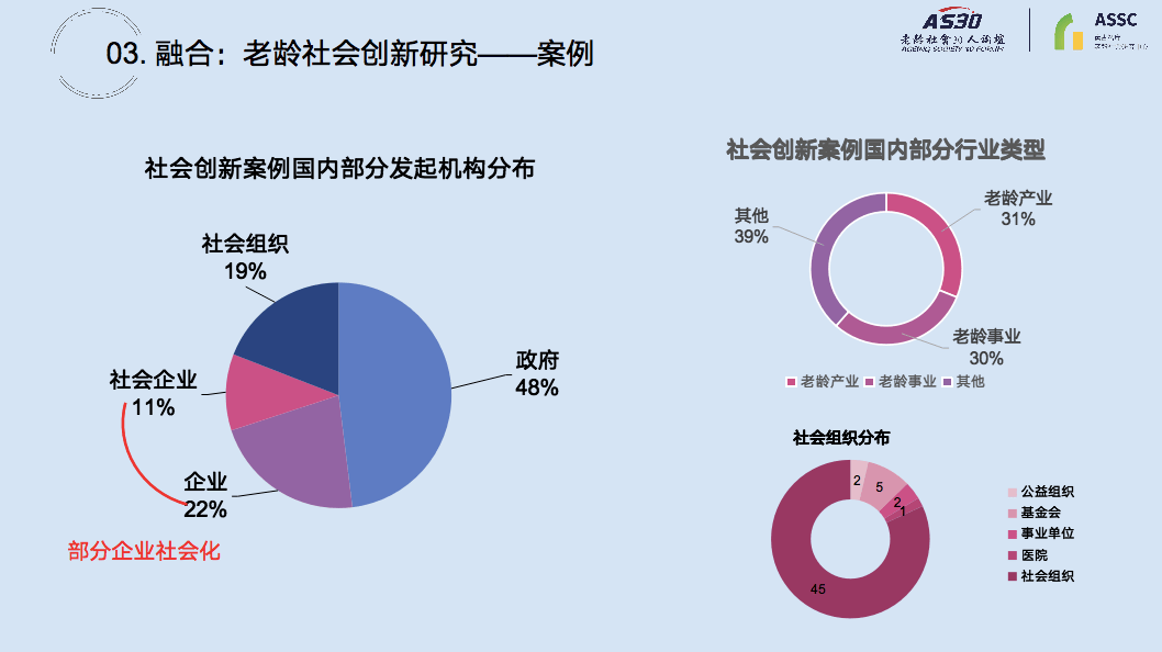 通化老年人口与白山老年人口_白山通化一家人(3)