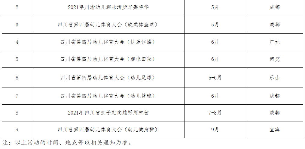 四川儿童人口排行(3)