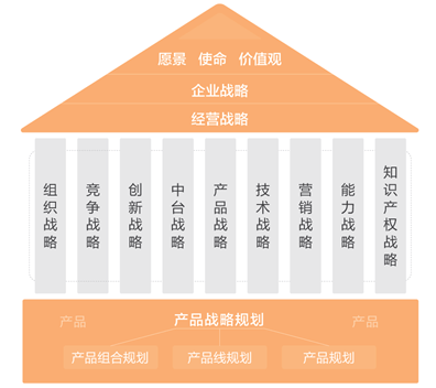 mvp万字长文帮助产品经理解读企业战略高屋建瓴掌控全局