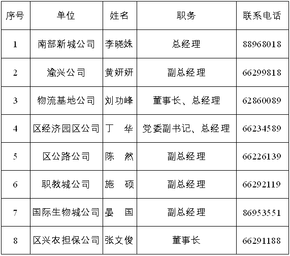 巴南区人口多少_重庆市巴南区人民政府门户网站(2)