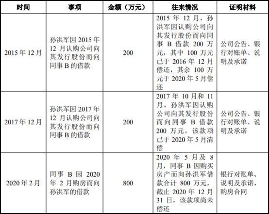 艾为电子负债率夺冠毛利率垫底 存货升募资远超资产(图32)