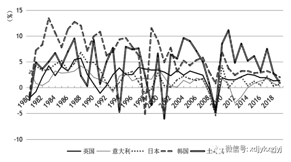 英国gdp增长率(2)