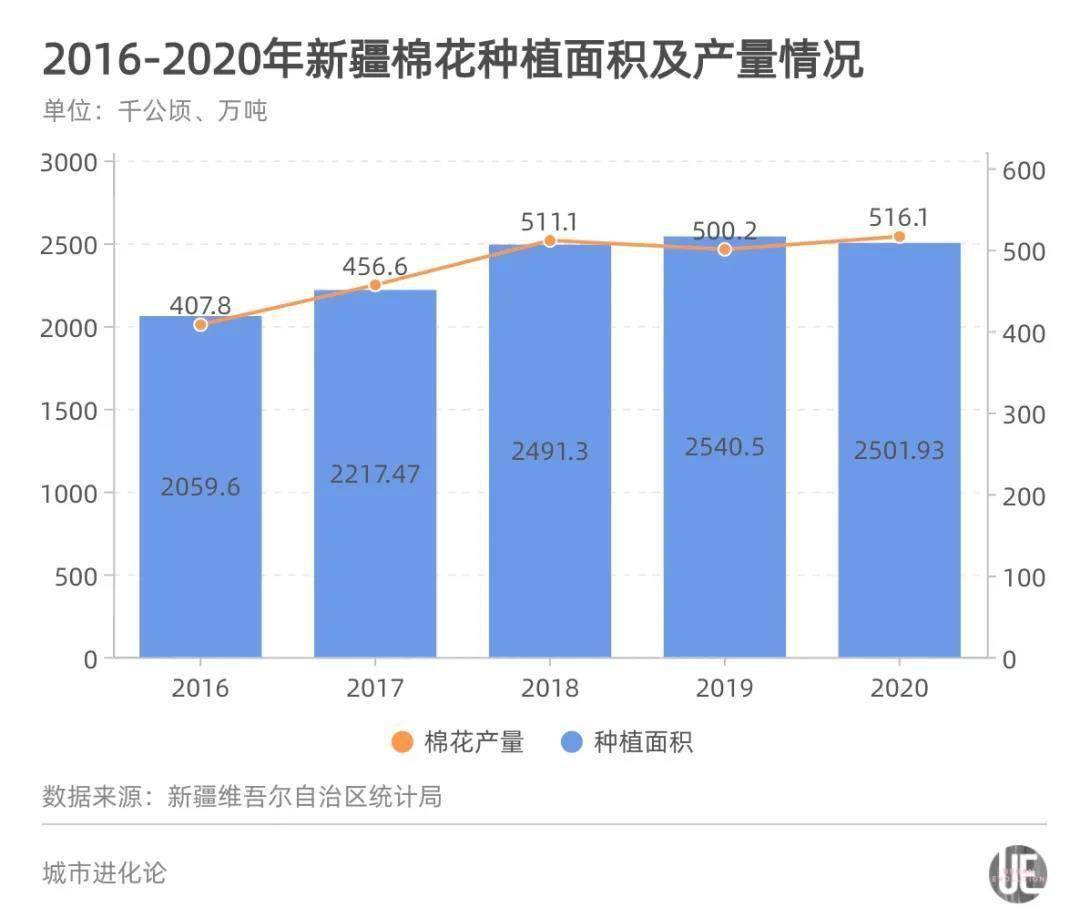 庆阳市农业人口占比_庆阳市地图(3)