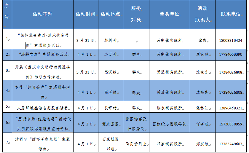 文明时代2设置添加人口_文明时代2