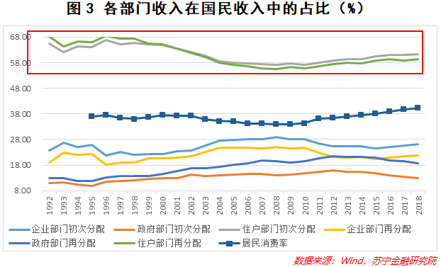 昆山gdp放在世界什么水平_把各省GDP放到全世界,是什么水平(3)