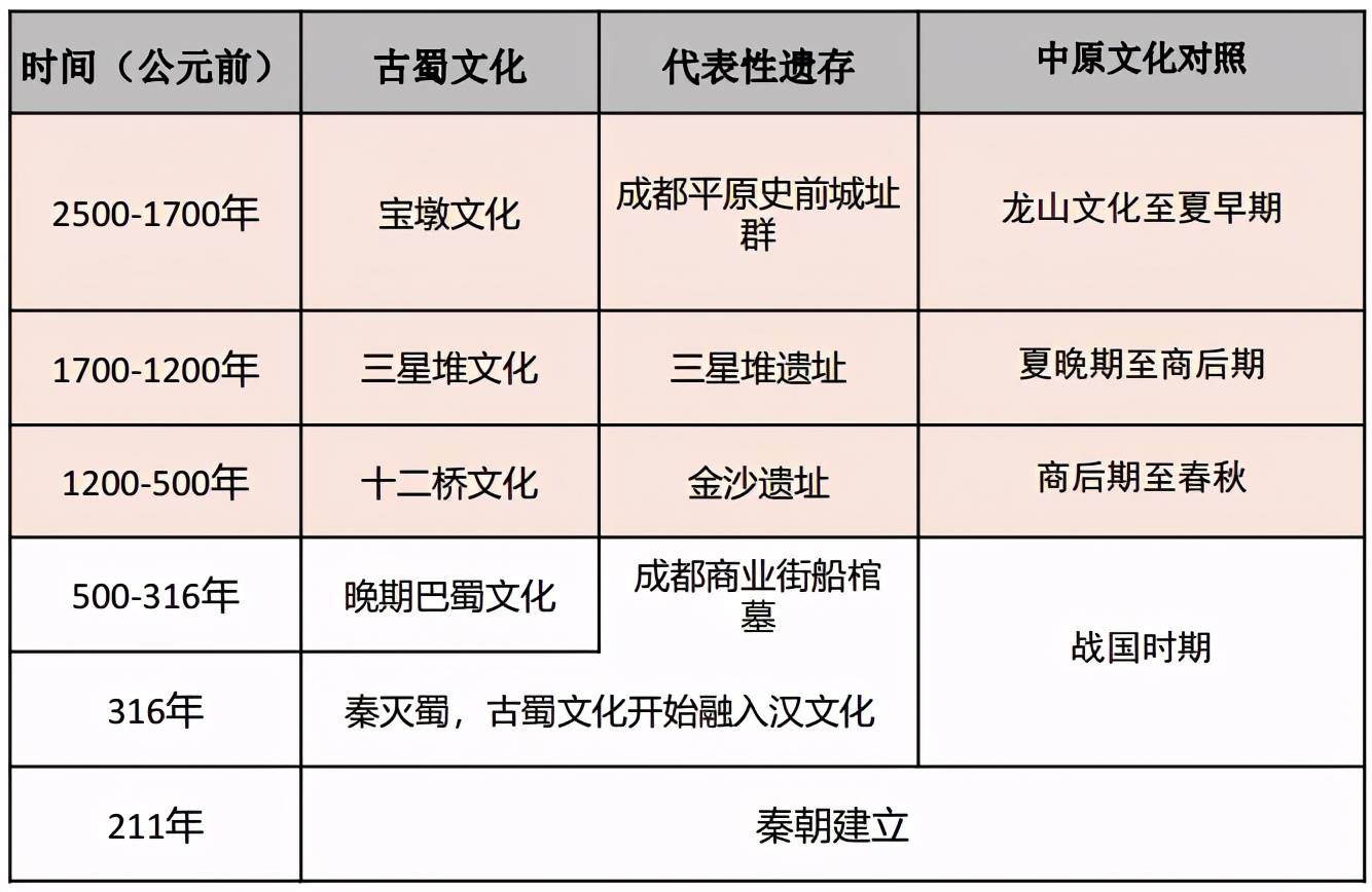 三星堆文明来源图片