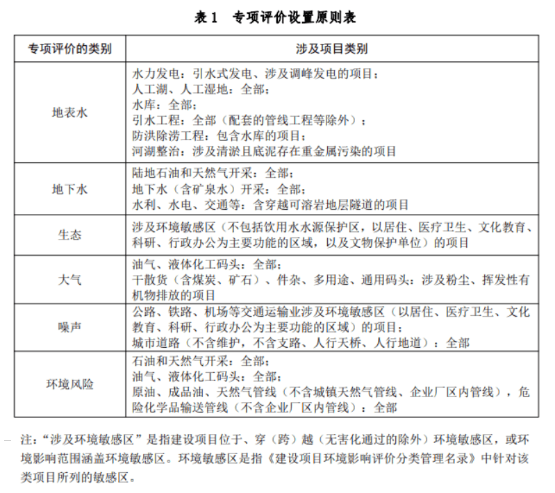 人口信息数据库建设项目绩效目标责任表(3)