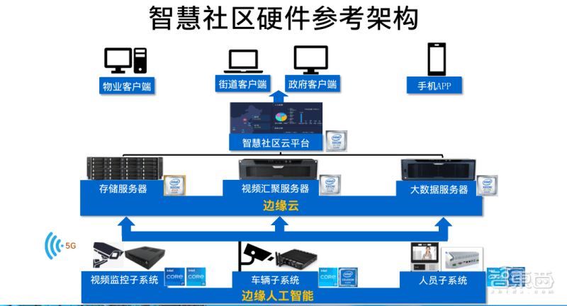 社区人口采集_人口信息采集摸排图片