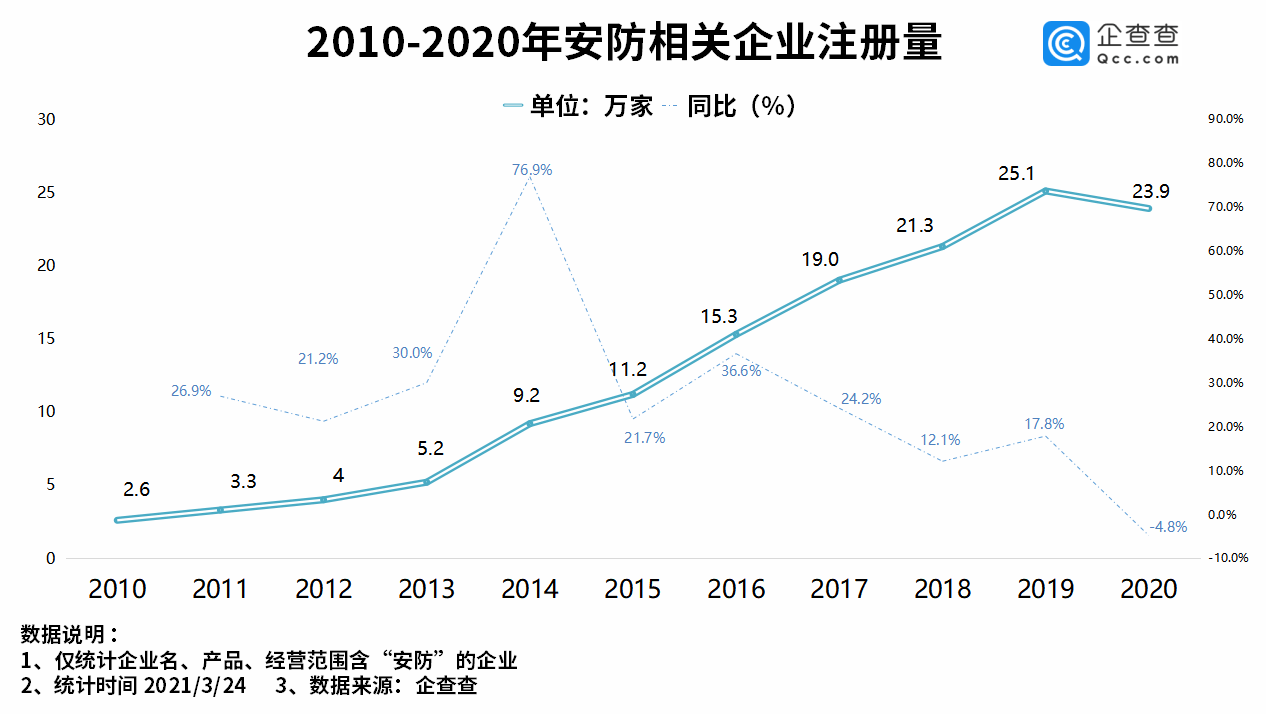 阜宁gdp2020工业产值_中国央行不担心的问题 让美联储头疼死了(3)