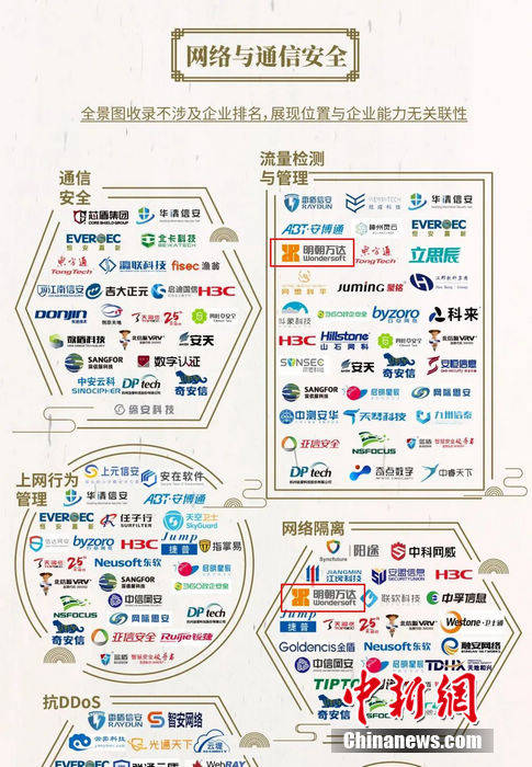 明朝|明朝万达连续8次入选安全牛中国网络安全行业全景图