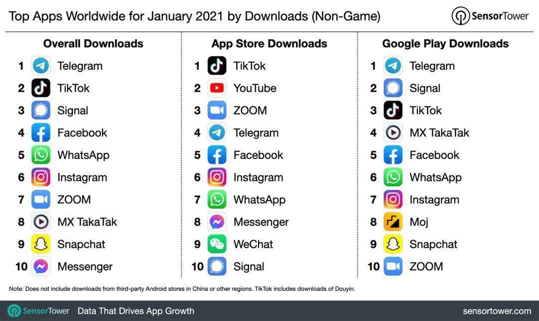 Facebook抄完YouTube抄，TikTok請站穩了 科技 第8張