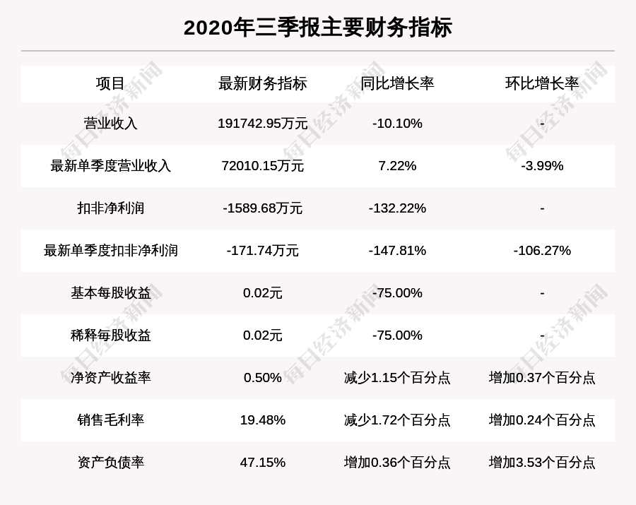 软控股份最新准确消息 90b75b4a8be241a1a8e341eaa694407b.png