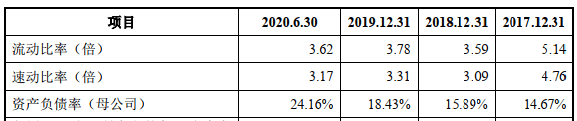 騰景科技首日漲55% 2項發明專利變5項恰過科創板門檻 科技 第9張