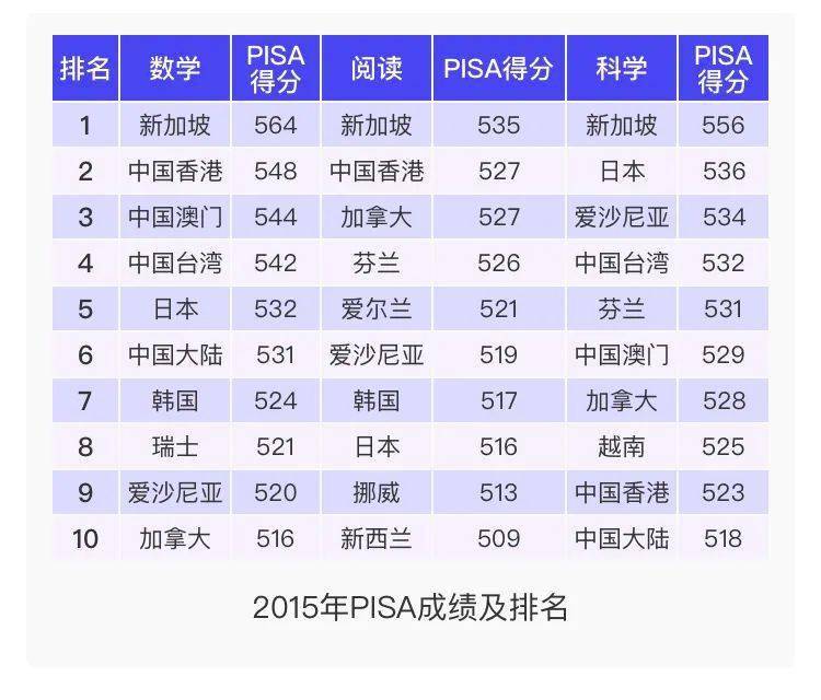 中西融合的数学体系 加拿大名校博士授课 新加坡小学数学课重磅上线 中西融合的数学体系 加拿大名校博士授课 新加坡小学数学课重磅上线