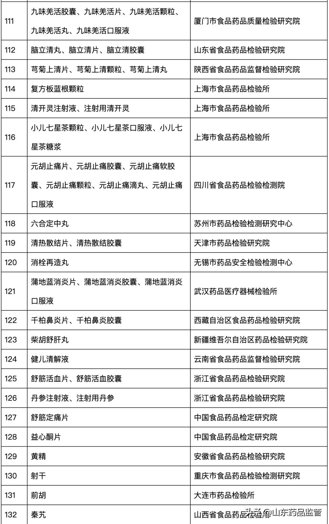 附件2020年国家药品抽检品种目录