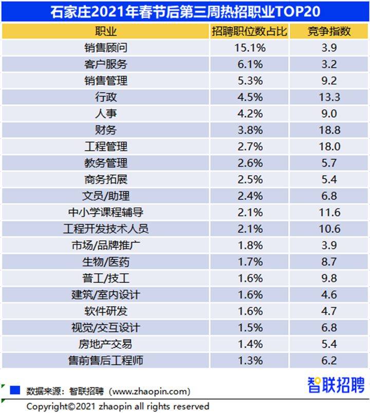 河北智联招聘_智联招聘(5)