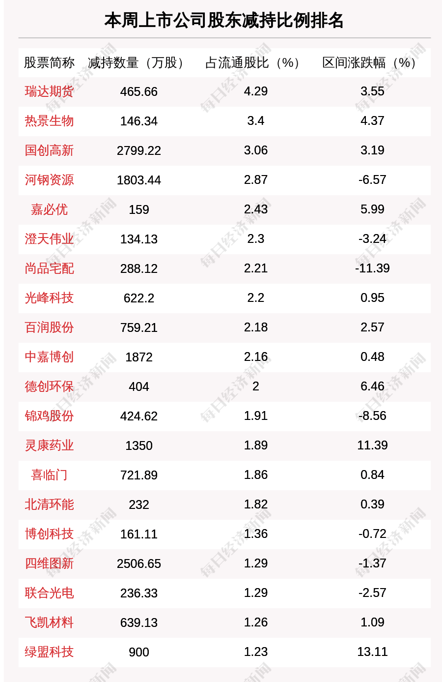 打完曲谱瑞林针半个月就来月经了_月经正常颜色的图片