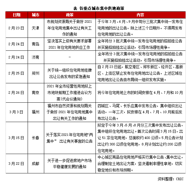 重点人口列管自查报告_自查报告模板