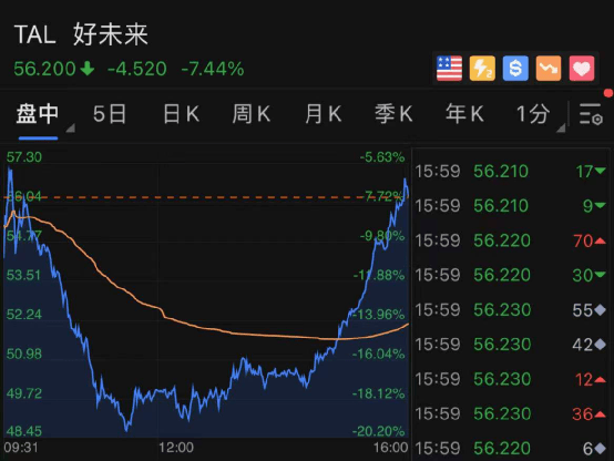 驚魂一夜！1100億巨頭閃崩：一度狂跌55%！基金爆倉惹禍？這家中概股卻神奇大逆轉… 科技 第6張