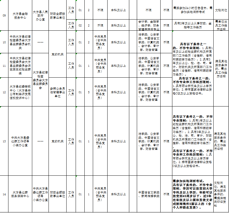 大方县外出就业人口_大方县的人口统计图