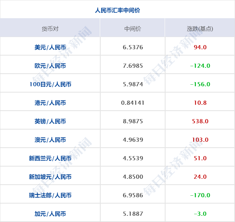 早財經丨美股三大指數均漲超1%；關閉的中美總領事館離開放不遠了？崔天凱回應；蘇伊士堵船或引發新一輪港口擁堵 科技 第16張