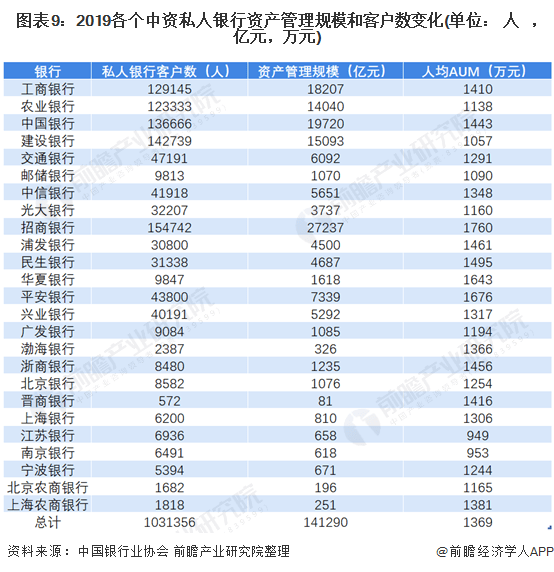 私人银行排名_私人银行