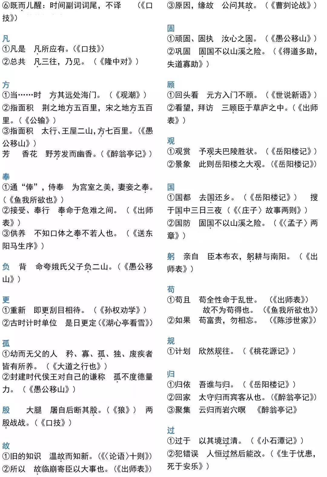 初中语文文言文常考140字总结 太重要了 字词