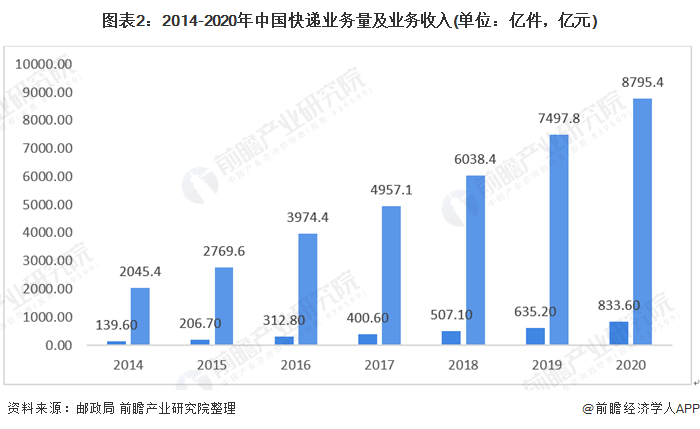 2021年在广东gdp分析_22省份一季度GDP 湖南进入 1万亿元俱乐部(3)