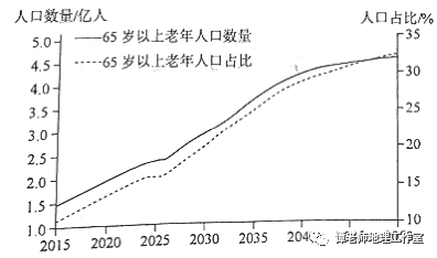 重庆人口2021年总人数口_敦煌人口2021总人数口