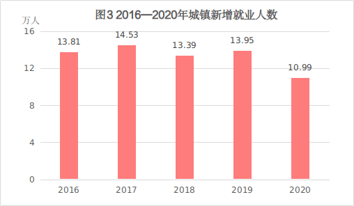 烟台莱州2020gdp_全国GDP前10强大洗牌,北方仅剩一个城市,原因在哪