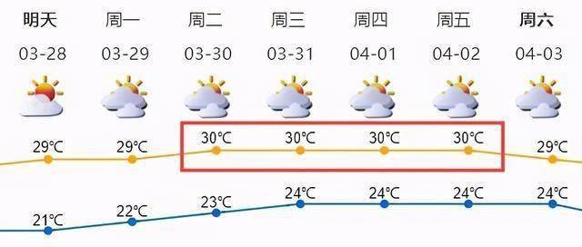 多云天气怎么穿搭_多云天气怎么画多云(2)