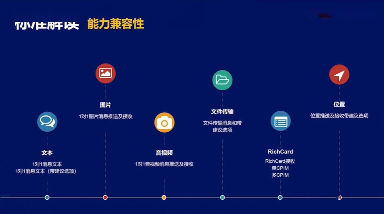 我國首個 5G 消息平臺功能完備性測試標準發布 科技 第2張