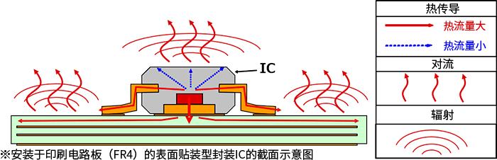 元器件熱設計熱阻是什麼散熱路徑圖解